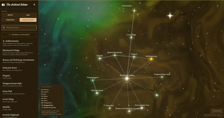 A character's knowledge graph as a star chart, with every place, person and thing joined by what connects them.